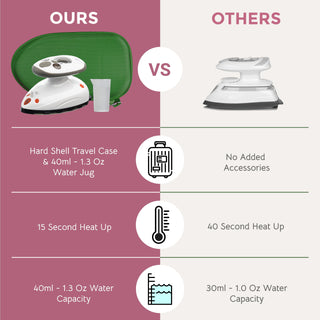 Needle and Bear Mini Steam Iron with Hard Travel Case (Green Case)