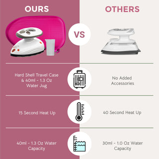 Needle and Bear Mini Steam Iron with Hard Travel Case (Pink Case)